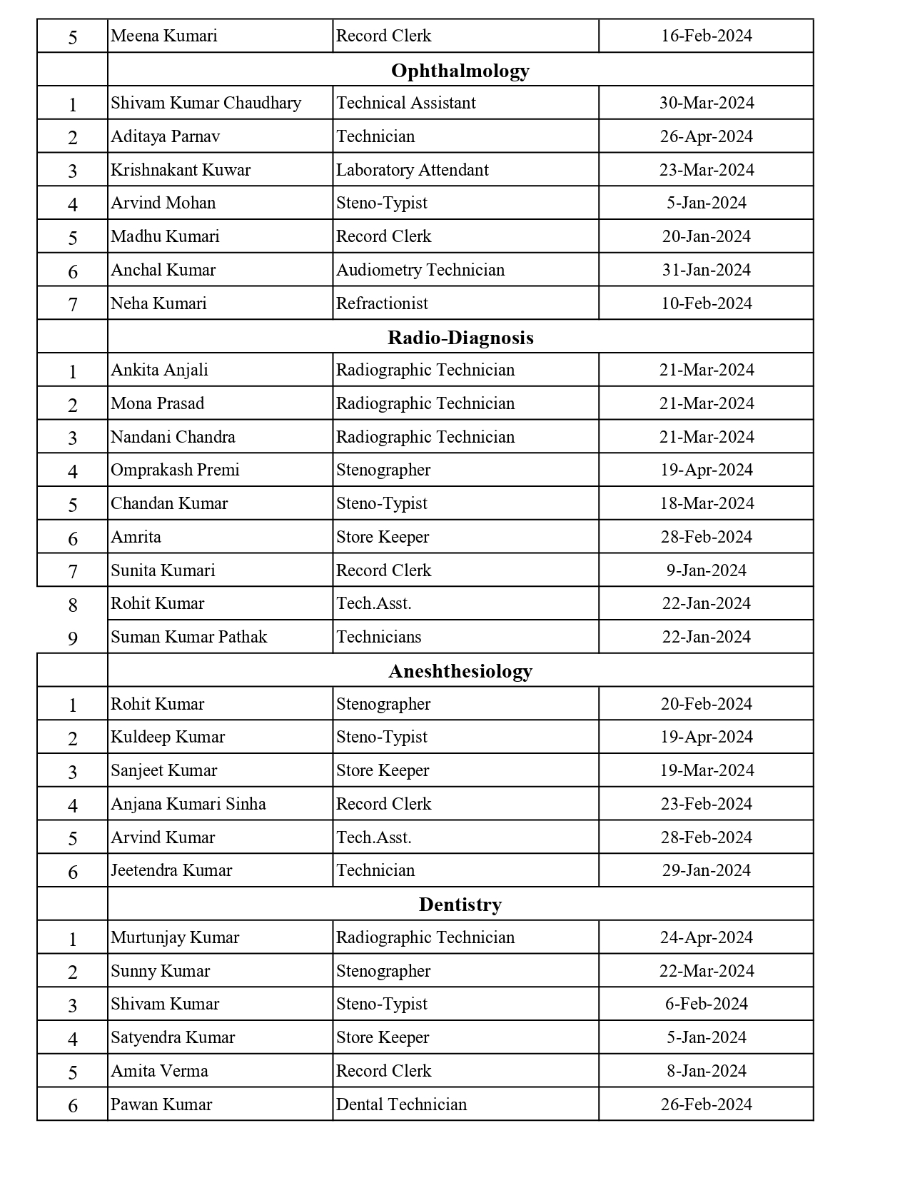 All Staff List (1)_page-0005
